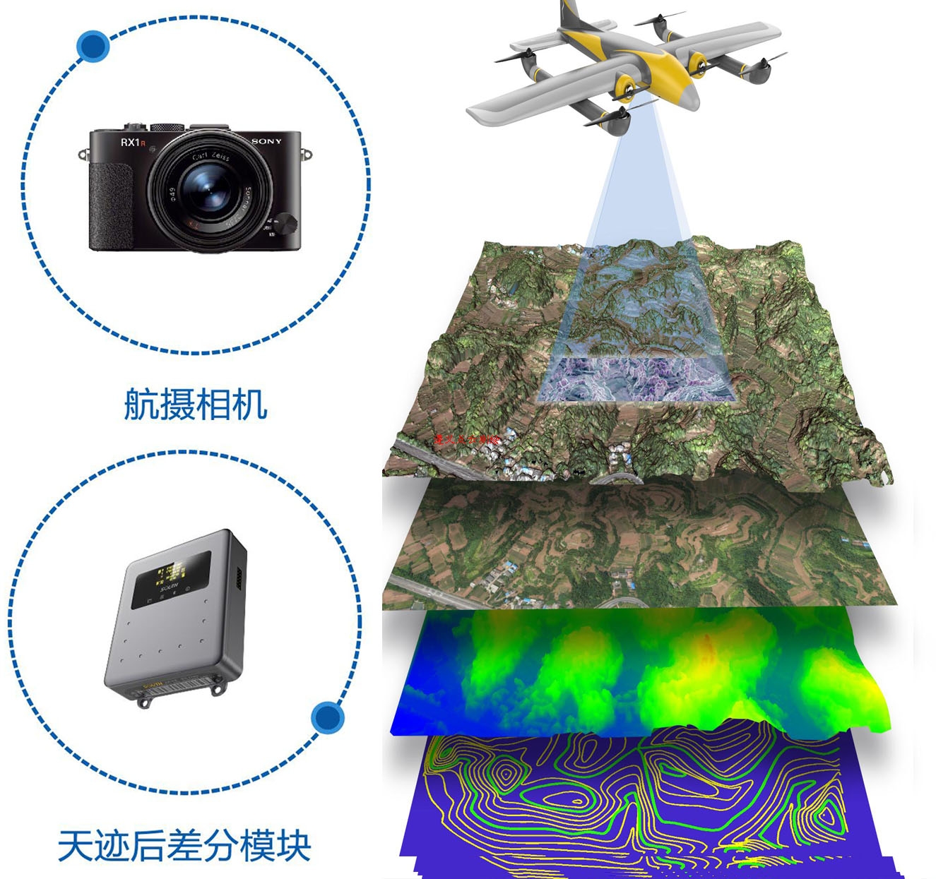 無(wú)人機(jī)攝影測(cè)量,無(wú)人機(jī)專業(yè)測(cè)繪,