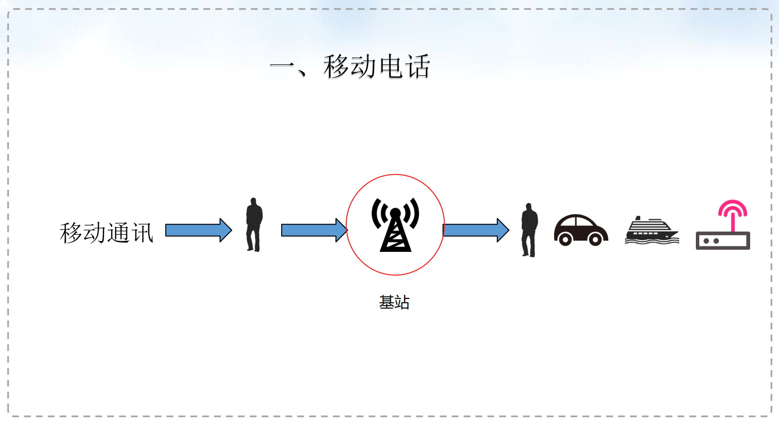 無人機(jī)巡檢技術(shù)在通信基站的應(yīng)用